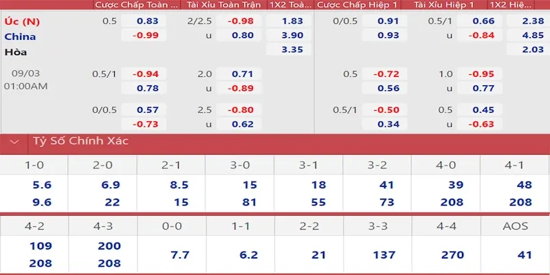 Chi tiết về cách chơi kèo châu Âu tại BET88